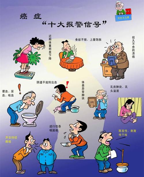 人类癌症基因组计划