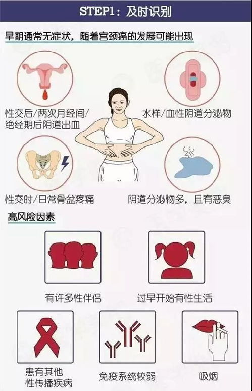 �ְ�������ʲô�ڷ�ҩ