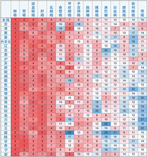 经常排便细是有肿瘤了吗 经常排便细是有肿瘤了吗